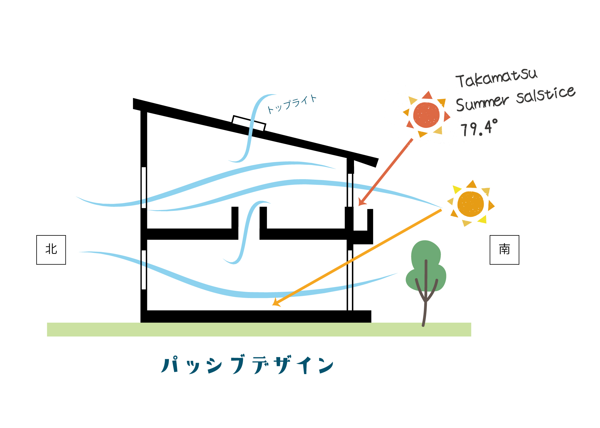 すららアベニュー